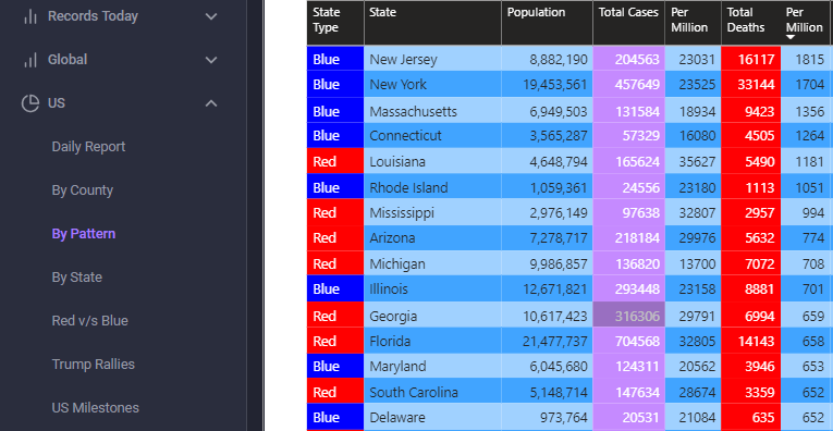 States with Highest Deaths Per Million