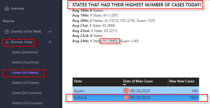 Indiana_Cases_States_Record