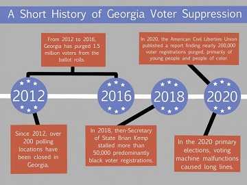 Voter Suppression in Georgia